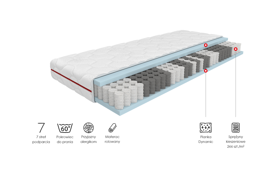 Elio Comfort Plus Materac Kieszeniowy MWMP04 140 x 200 cm