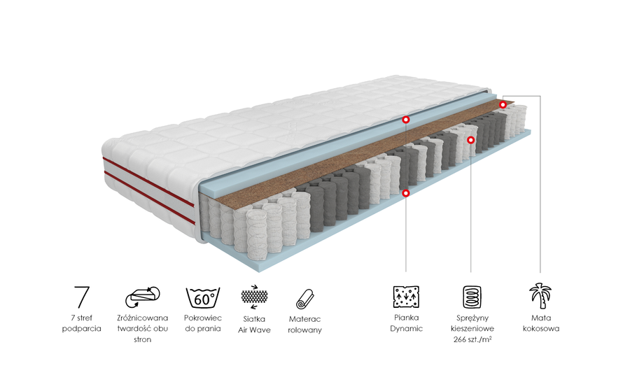 Impresso Coco Comfort Materac Kieszeniowy MWMP06 120 x 200 cm