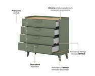 Scandi - Komoda 4S Zgaszona Zieleń Dąb Olejowany